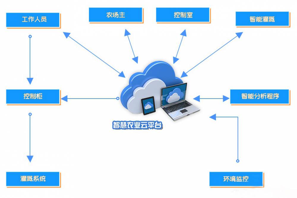 智慧賦能農(nóng)業(yè) 陜西智能控制與河北物聯(lián)網(wǎng)推動(dòng)農(nóng)業(yè)現(xiàn)代化新篇章